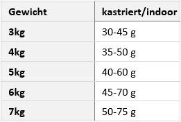 leonardo-adult-light-fuetterungsempfehlung