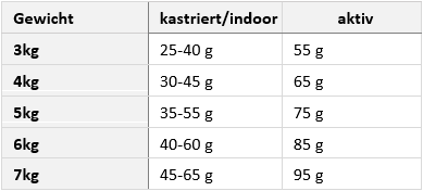 leonardo-adult-salmon-gf-fuetterungsempfehlung